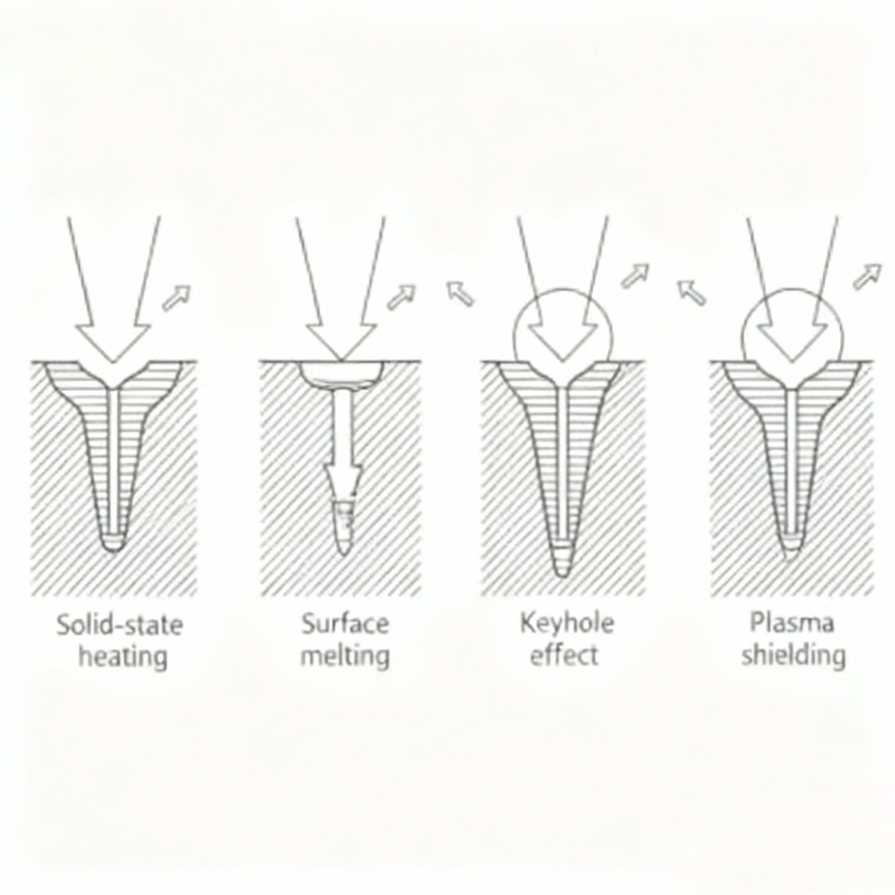 Working Principle of Laser Processing