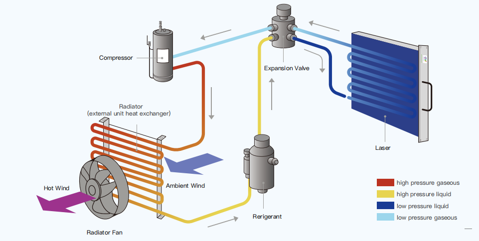 추위를 이길: 레이저 냉각 시스템 부동액 팁 중단없는 연중 조작!